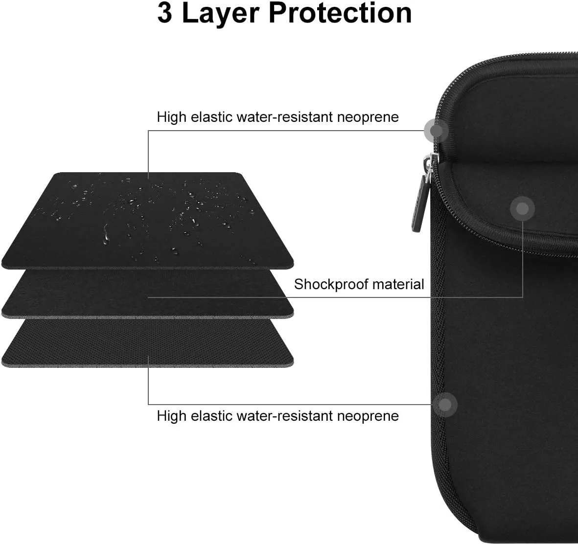 AULEEP 11-12 Inch Laptop Sleeves, Neoprene Notebook Computer Pocket Tablet Carrying Sleeve/Water-Resistant Compatible Laptop Sleeve for Acer/Asus/Dell/Lenovo/HP, Black